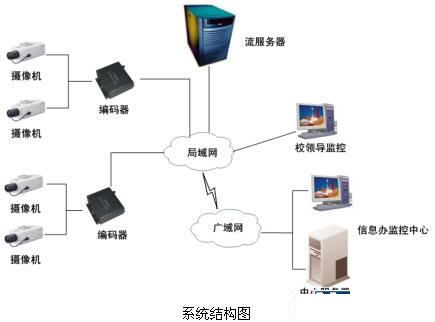 安防“錢”景無限 監(jiān)控?cái)z像機(jī)產(chǎn)業(yè)現(xiàn)今如何？
