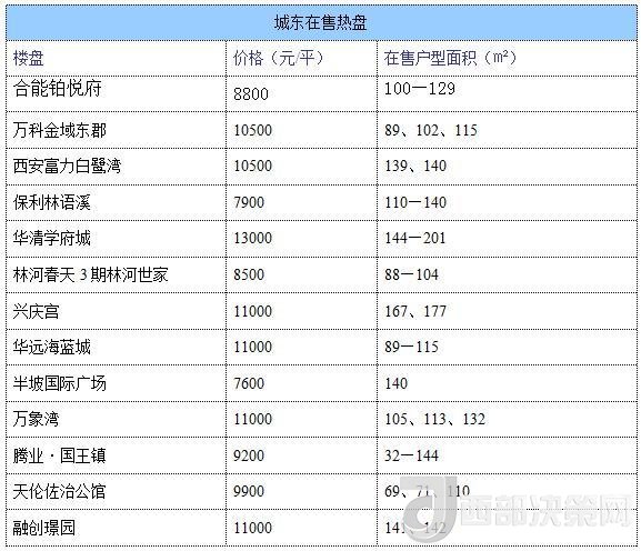 12月西安房?jī)r(jià)地圖：主城區(qū)11396元/平 剛需死心？