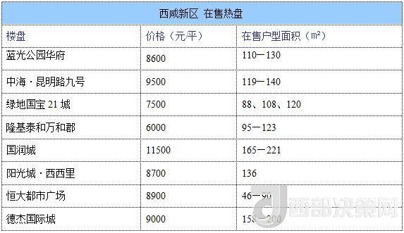 12月西安房?jī)r(jià)地圖：主城區(qū)11396元/平 剛需死心？