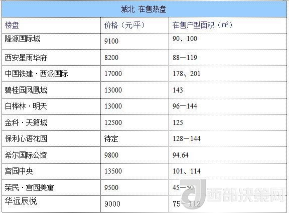 12月西安房?jī)r(jià)地圖：主城區(qū)11396元/平 剛需死心？