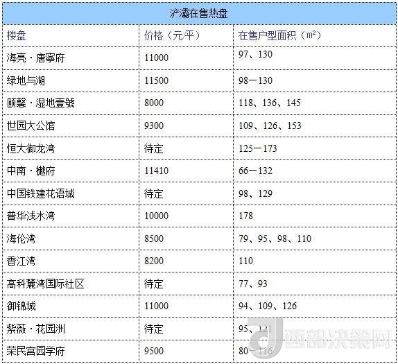 12月西安房?jī)r(jià)地圖：主城區(qū)11396元/平 剛需死心？