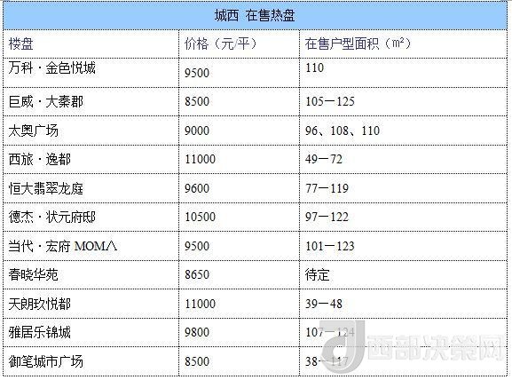 12月西安房?jī)r(jià)地圖：主城區(qū)11396元/平 剛需死心？