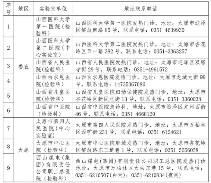 山西對社會開放新冠病毒檢測機構增至52家